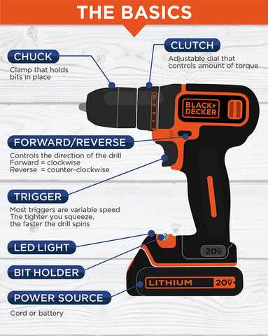 Step-by-Step Guide: How to Put a Drill Bit in a Black and Decker Drill Choose the Right Drill Bit
