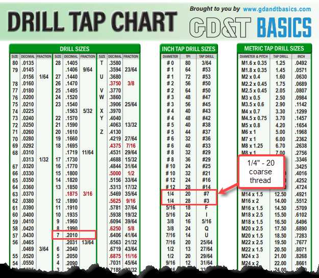 Understanding Drill Bit Sizes: A Comprehensive Guide Letter Sizes