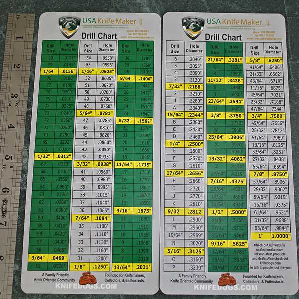 Understanding Drill Bit Sizes: A Comprehensive Guide Common Uses