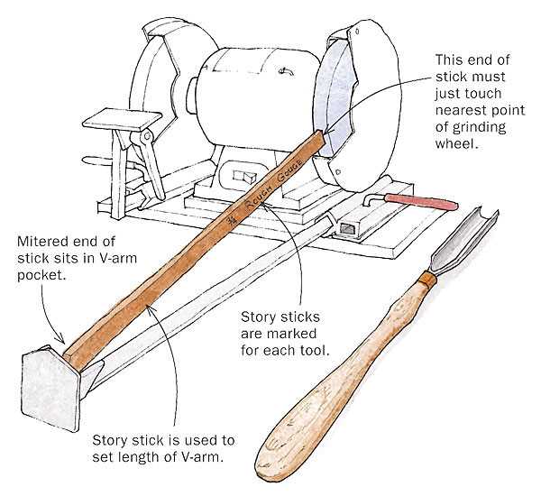 How to Sharpen a Lathe Tool: A Step-by-Step Guide Conclusion
