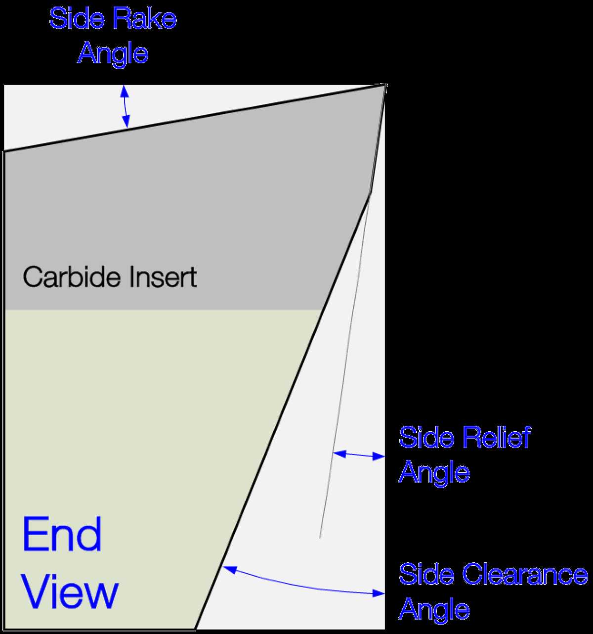 Sharpening Carbide Lathe Tools: A Comprehensive Guide 6. Honing Guides