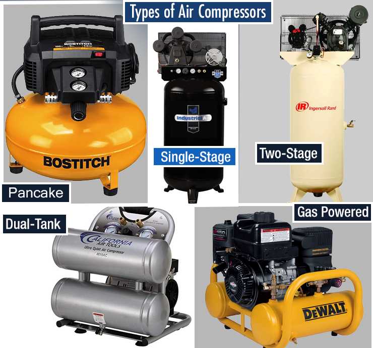 How to Determine the Correct Size for an Air Compressor Cubic Feet per Minute (CFM)