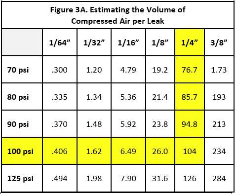How to Prevent Air Compressor Leaks and Ensure Efficient Performance Proper installation