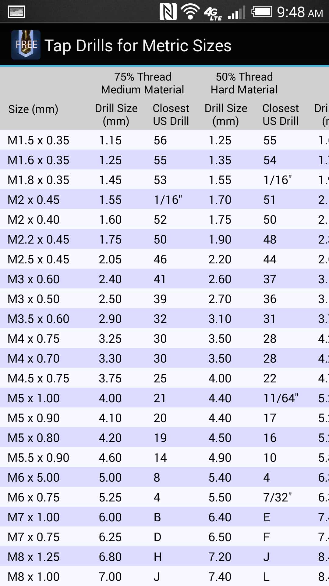 How to Choose the Right Drill Bit Size for Your Project Numbered Sizes vs. Fractional Sizes
