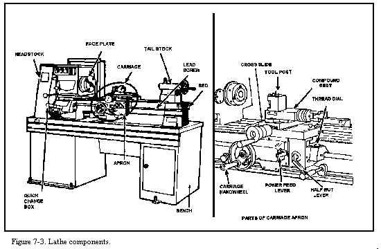 A Step-by-Step Guide to Using a Lathe - Mastering the Basics Familiarize Yourself with the Lathe