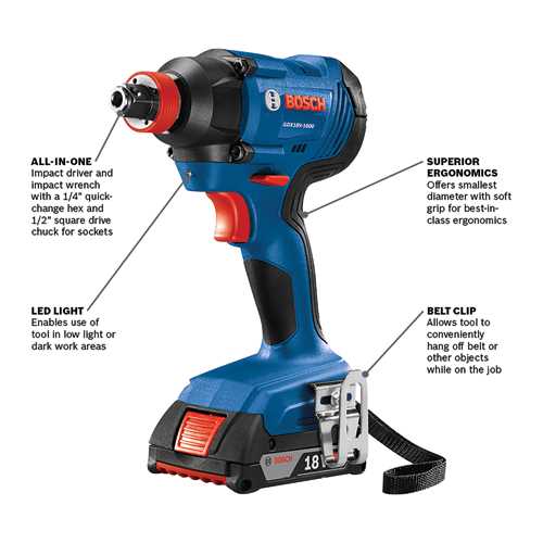 Step-by-Step Guide: How to Use a Socket with a Drill Drill Accessories