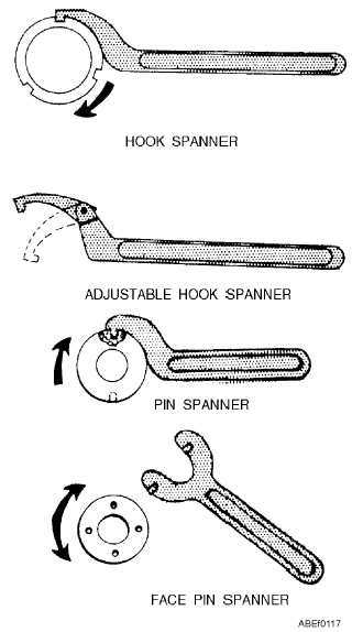 Learn how to effectively use a spanner wrench for various tasks 2. Choosing the Right Size