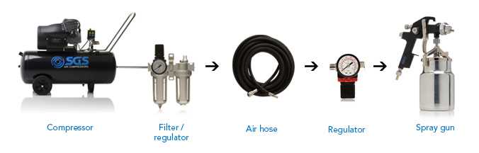 Mastering the Art of Using a Spray Gun with an Air Compressor Experience Level