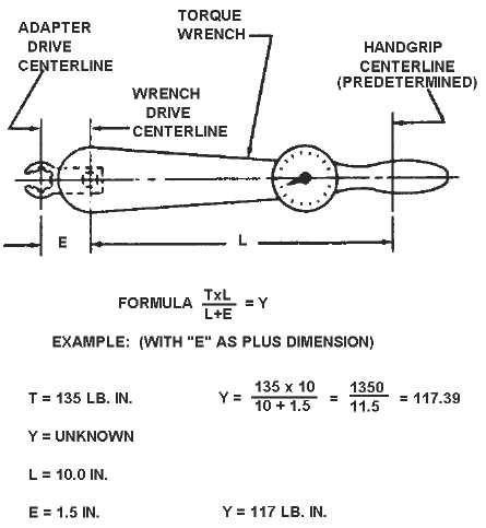 7. Store the Crowfoot Properly