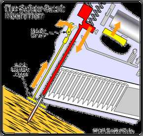 Which Trigger on a Nail Gun is More Dangerous to Use? 1. Accidental firing