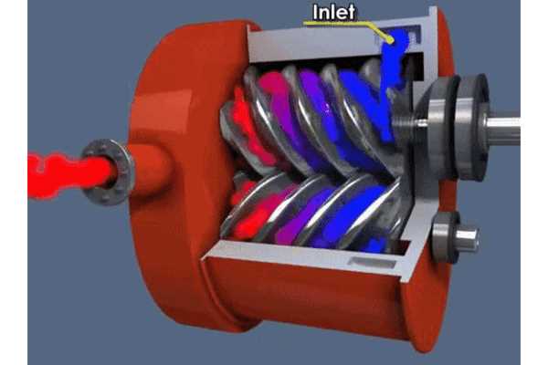 Understanding the Operation of a Rotary Screw Air Compressor Overview of Rotary Screw Air Compressor