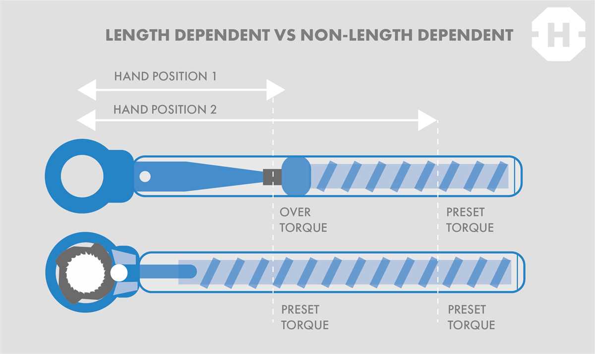 How Does a Torque Wrench Work? All You Need to Know 1. Sensor