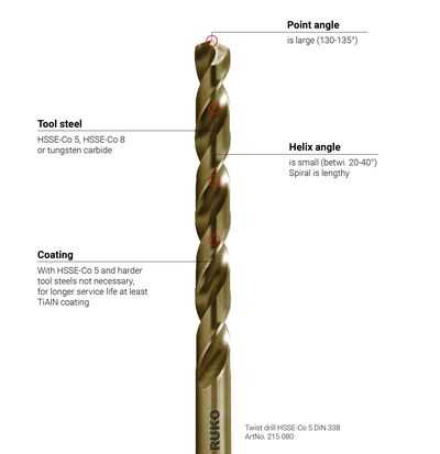 Choosing the Right Drill Bits for Stainless Steel: Top Recommendations Choosing the Right Cobalt Drill Bit