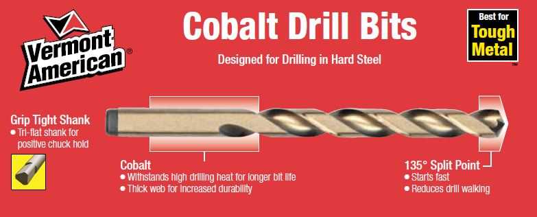 What are titanium drill bits used for Benefits of Titanium Drill Bits