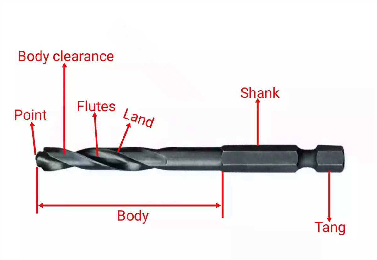 Understanding the Purpose and Applications of Twist Drill Bits Types of Twist Drill Bits