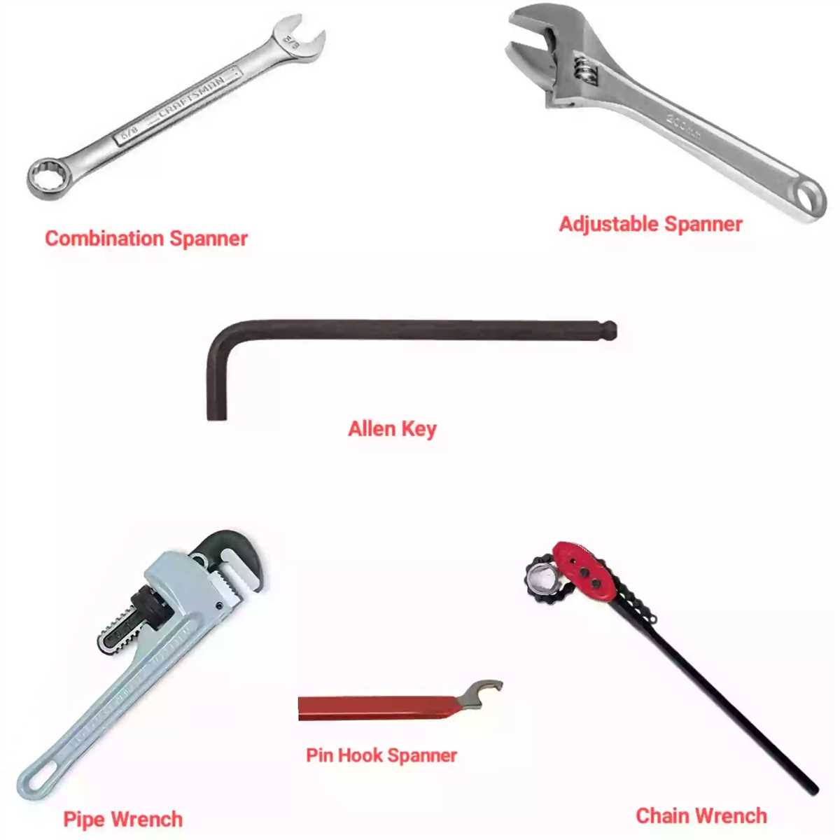 What can I use instead of a spanner wrench? - Alternative tools for your DIY projects Socket Wrench