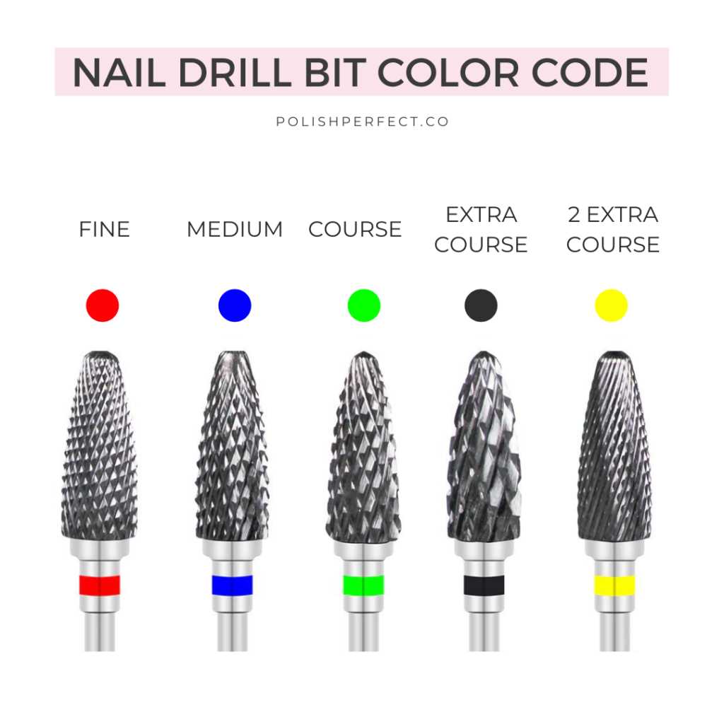 Understanding the Meaning of Colors on Nail Drill Bits Easier Training and Communication