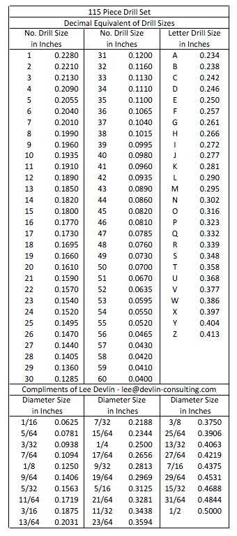 Understanding the Meaning Behind the Numbers on a Power Drill Chuck Size