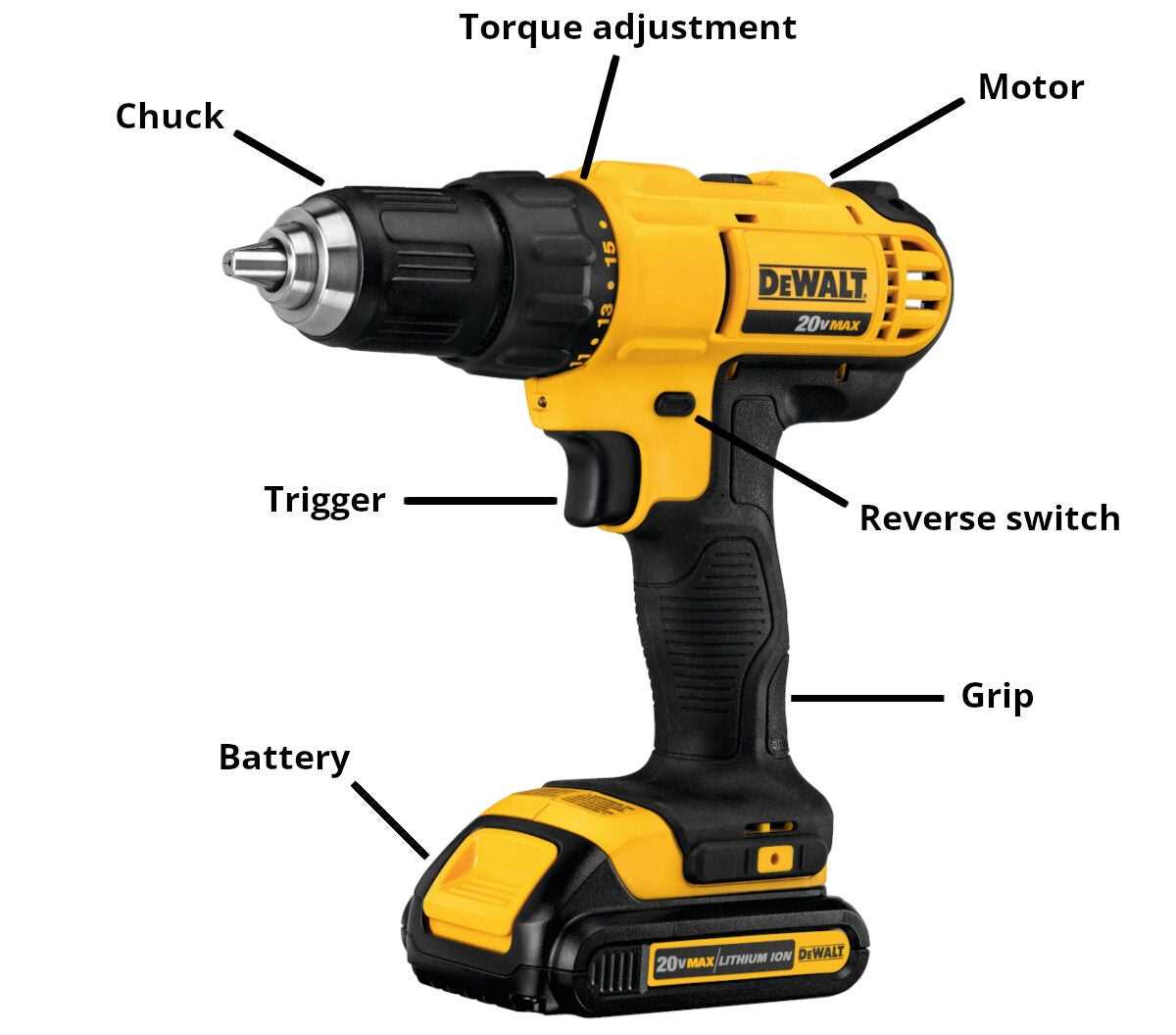 Understanding the Meaning Behind the Numbers on a Power Drill Speed
