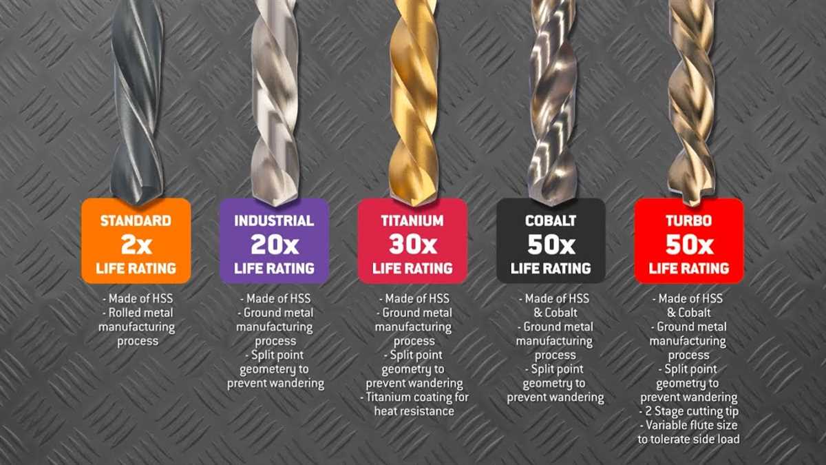 Types of Flute Designs