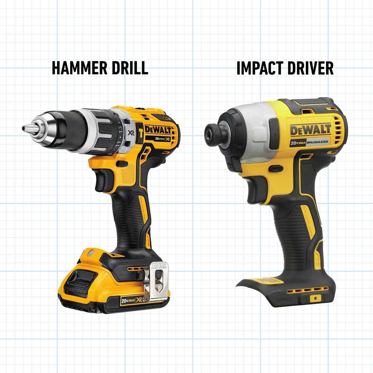 What Does a Drill Driver Do? Types of Drill Drivers