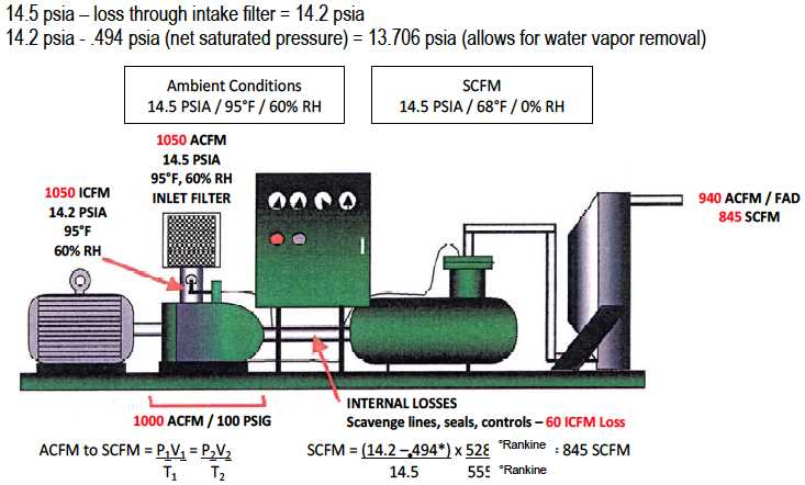 4. Regularly clean and maintain your air compressor