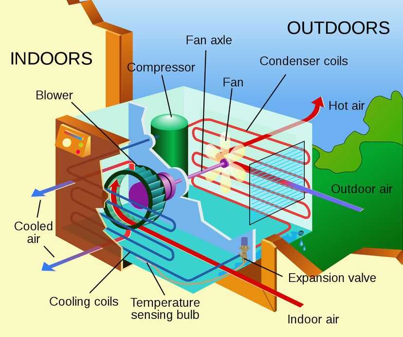 Understanding the Role of a Compressor in an Air Conditioner Condenser