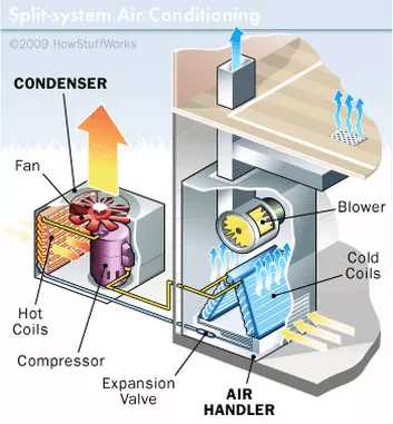 Understanding the Role of a Compressor in an Air Conditioner 4. Ensures Optimal Cooling Performance