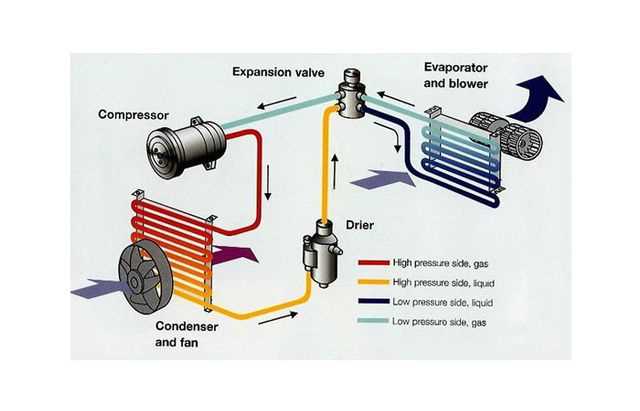 Understanding the Role of a Compressor in an Air Conditioner Reciprocating Compressor