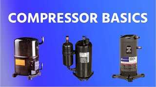 Understanding the Role of a Compressor in an Air Conditioner Screw Compressors