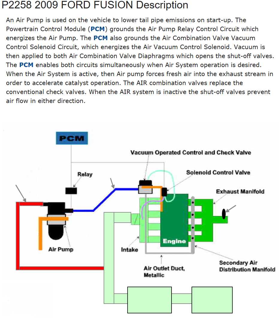 Understanding the Meaning of the Wrench Light on a Ford Fusion | Your Guide 2. Pay Attention to Warning Signs