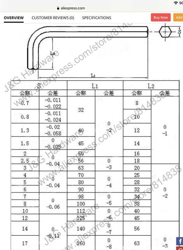 What Is the Geometric Shape of an Allen Wrench Hole? Conclusion