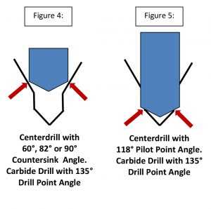 Understanding the Importance of a Center Drill for Precision Drilling 5. Long Tool Life
