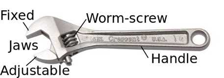 Common Uses for Crescent Wrench