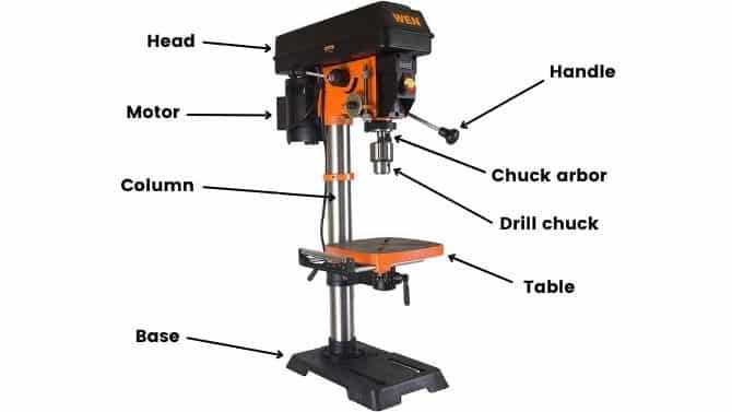 Exploring the Versatile Uses of a Drill Press in Woodworking 3. Routing