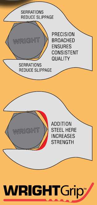 What is a Flank Drive Wrench? Get to Know the Essential Tool Regular Cleaning