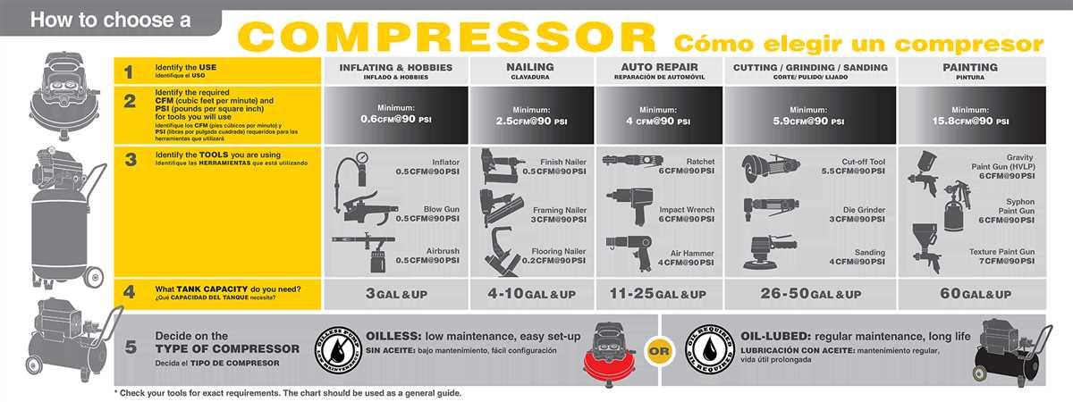 What is the ideal CFM for an air compressor? Finding the Ideal CFM