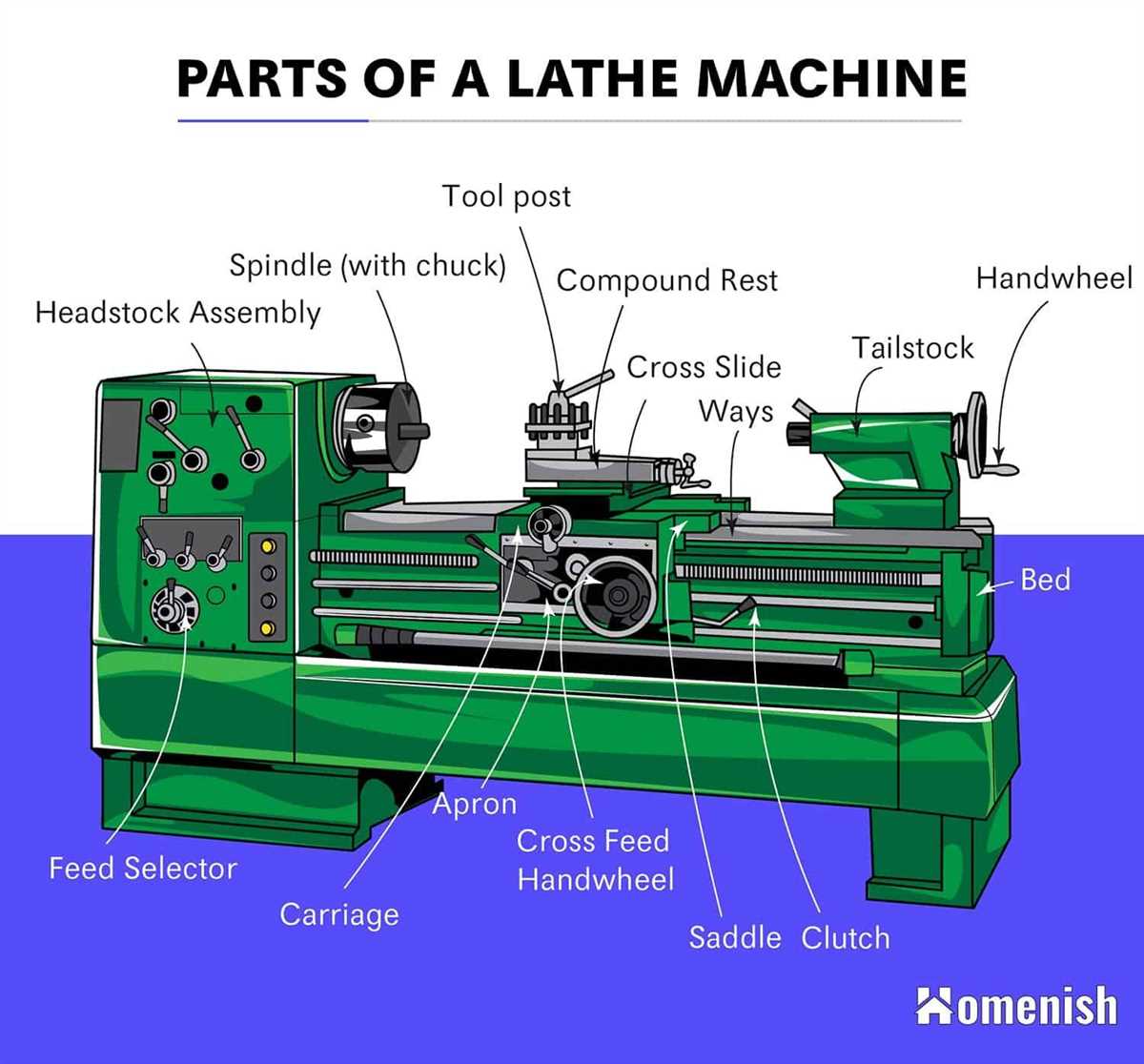 What is a Lathe Machine: A Comprehensive Guide 8. Musical Instrument Making
