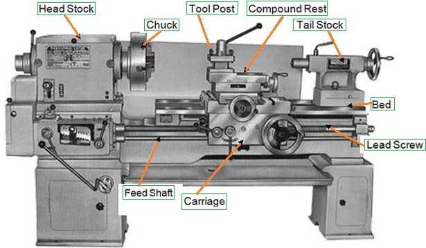 What is a Lathe Machine: A Comprehensive Guide Conclusion