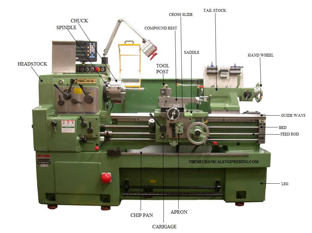 What is a Lathe Machine: A Comprehensive Guide Step 2: Tool positioning