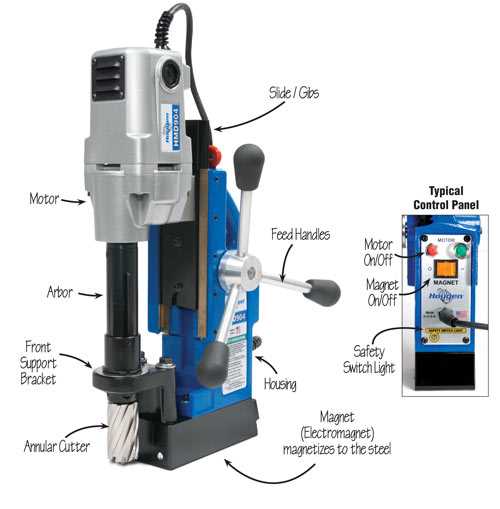 10. Seek training and guidance