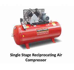 Understanding the Basics of a Reciprocating Air Compressor 2. Lubrication