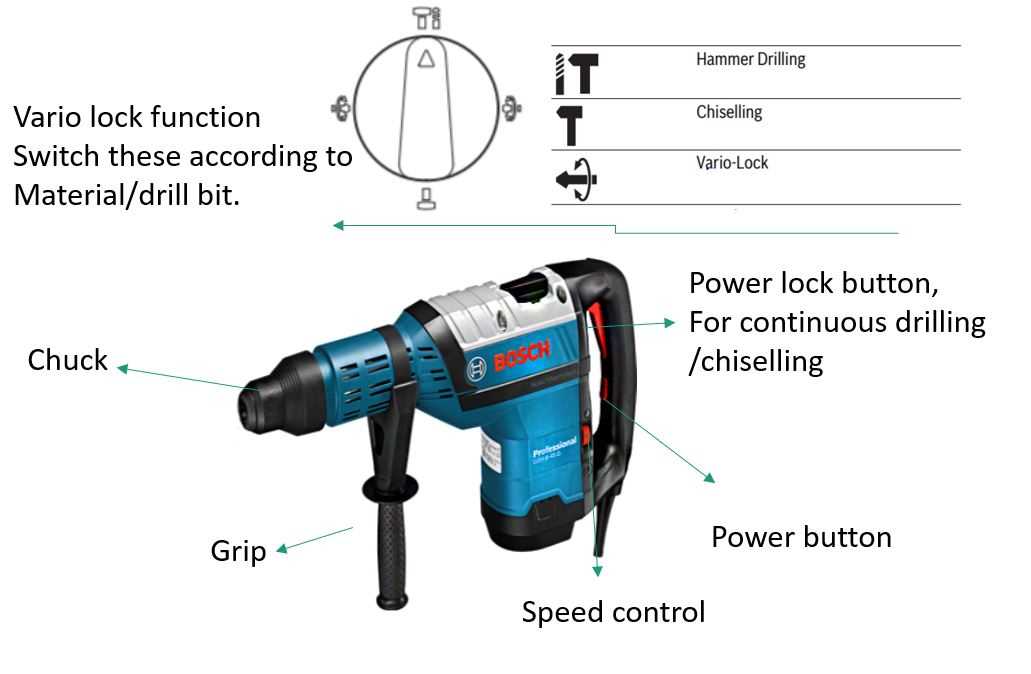 Understanding the Functionality of a Rotary Hammer Drill 6. Maintain a Stable Stance