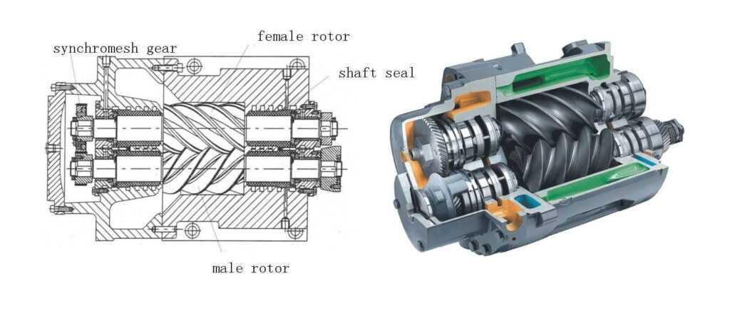 Understanding the Functioning of Rotary Screw Air Compressors 5. Air Receiver Tank