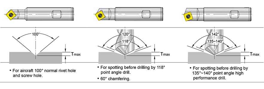 What is a spot drill? 4. Securely Fasten the Workpiece