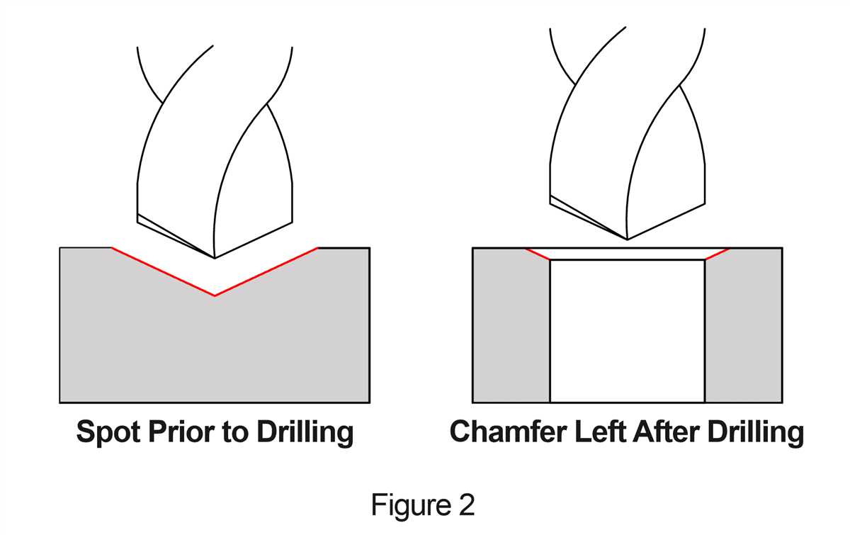 What is a spot drill? 5. Depth control