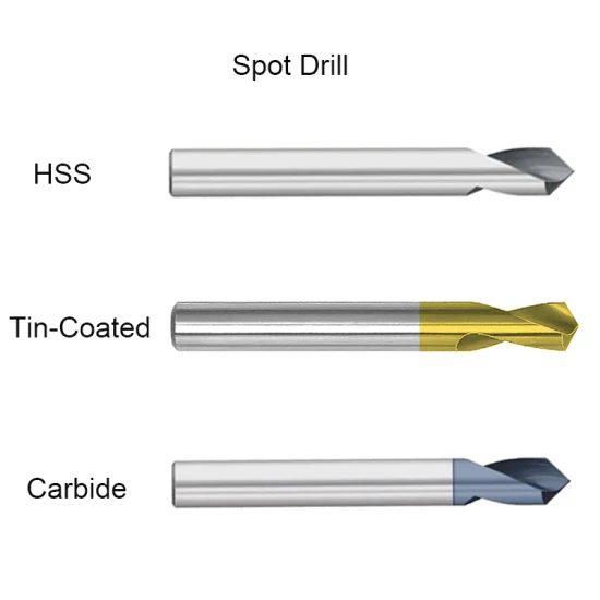 What is a spot drill? Step 3: Choose the Right Spot Drill Bit