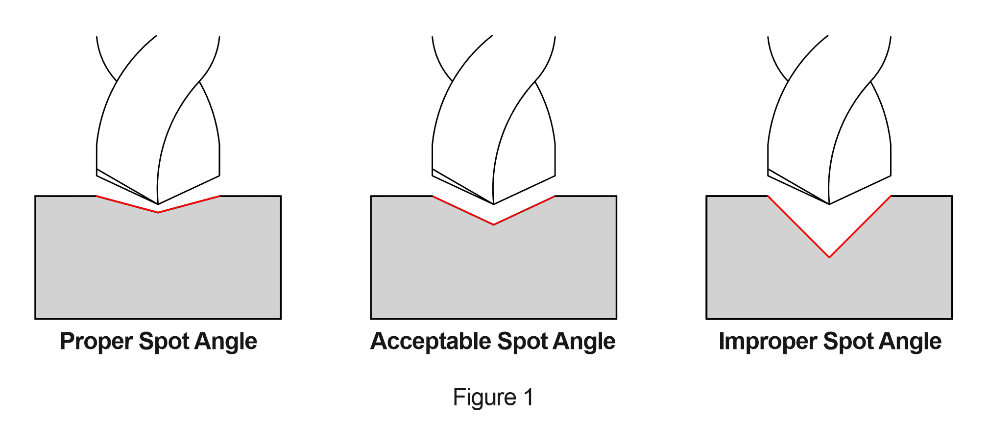 What is a spot drill? 3. Workpiece preparation