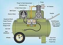 What is an air compressor Maintenance and safety tips for air compressors