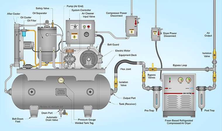 What is an air compressor Applications
